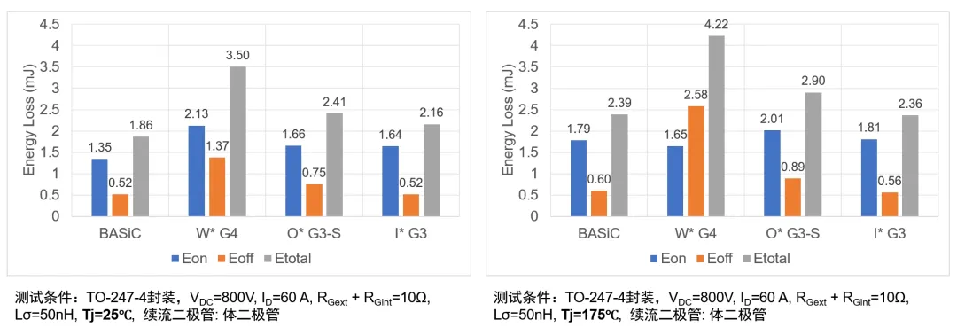 1746584261133334.png 与国际竞品开关损耗对比.png