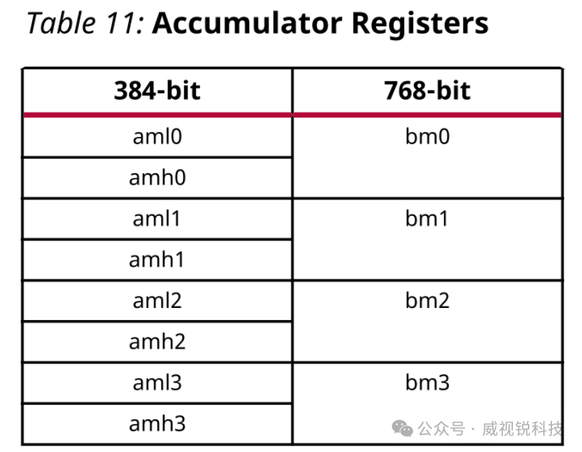 ccumulator Registers.png