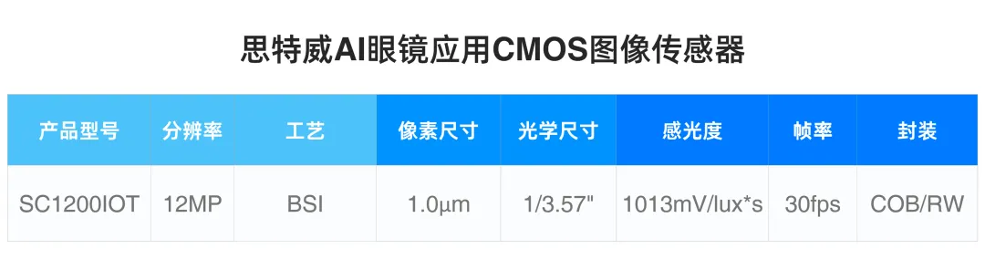 1746675197986884.png 产品型号.png