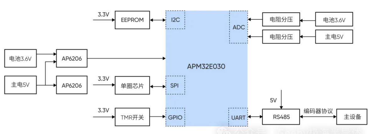 1747100734716660.jpg 方案实现框图.JPG