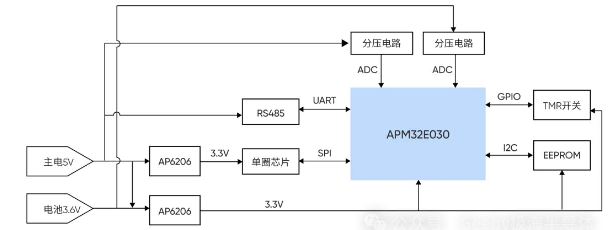 1747100896861025.jpg 电路板硬件系统框图.JPG