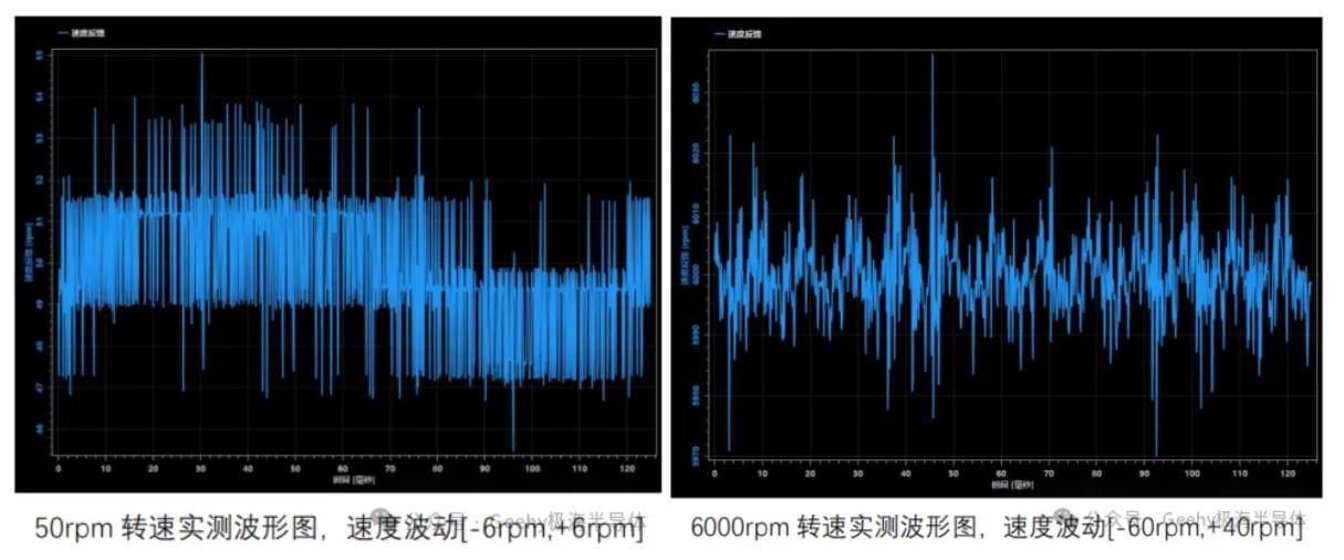 1747100914679247.jpg 转速实测波形图.JPG