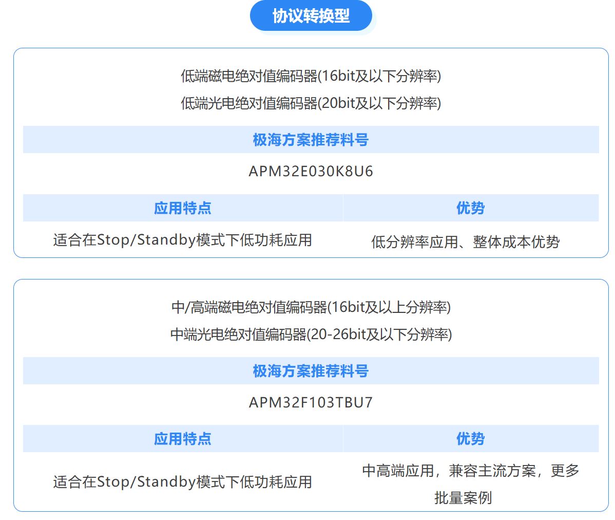 1747101040927908.jpg 协议转换型.JPG