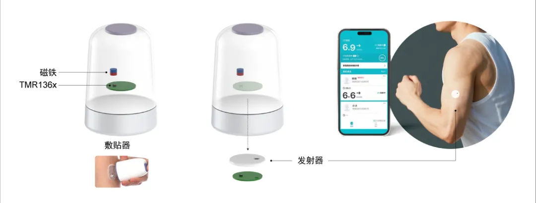 1747294739681408.png TMR136x系列开关芯片-2.png