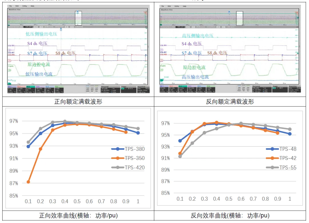 1747379010412049.png 图1.2 DAB参考设计实验结果.png