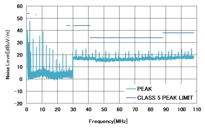 1747381981799896.png 图3. CISPR25 Conducted Emission.png