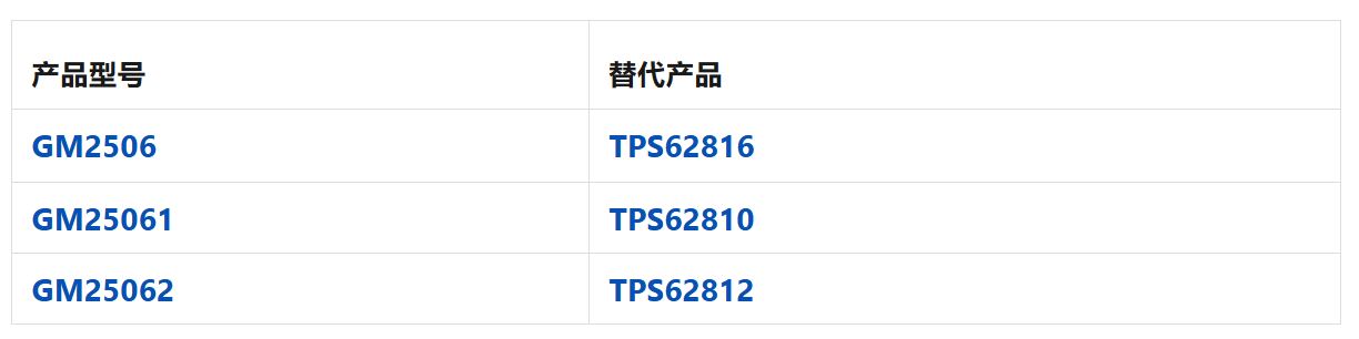 1747385699418704.jpg 对标产品.JPG