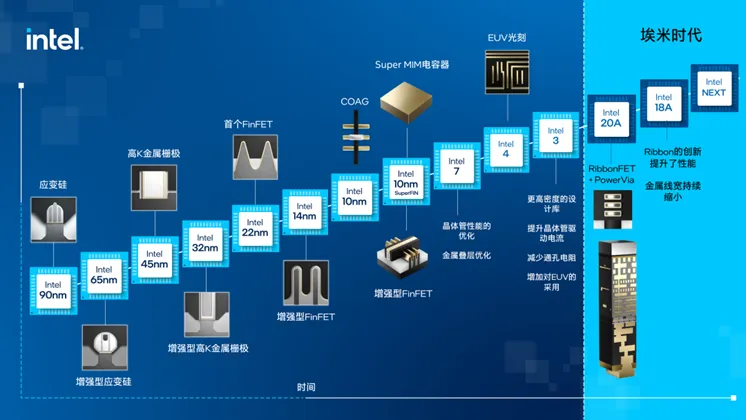 1747636464444716.png 图一:Intel的“摩尔定律”.png