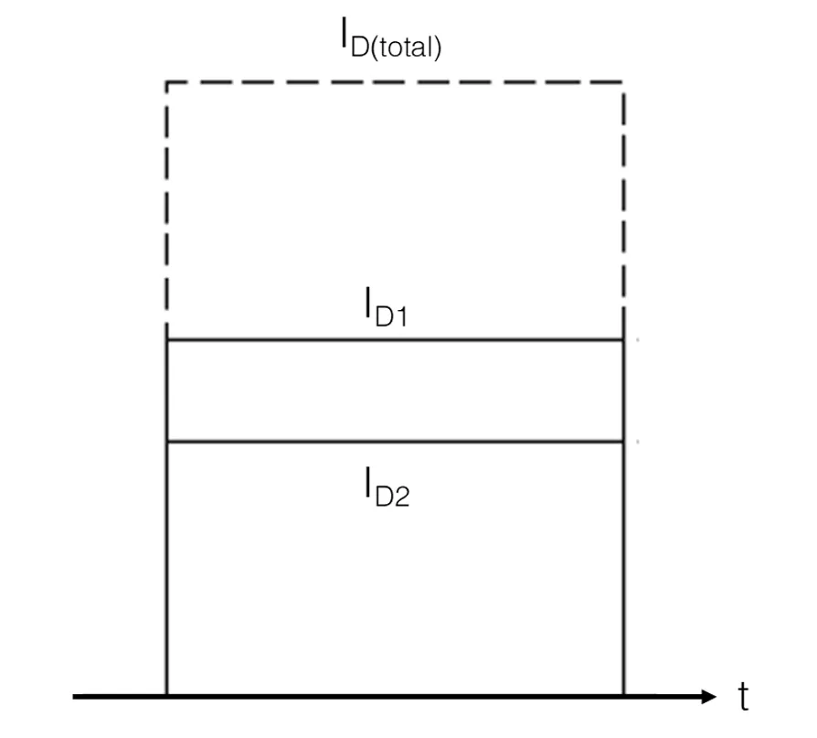 1747812689992776.png 图1:VDS(on)引起的稳态电流.png