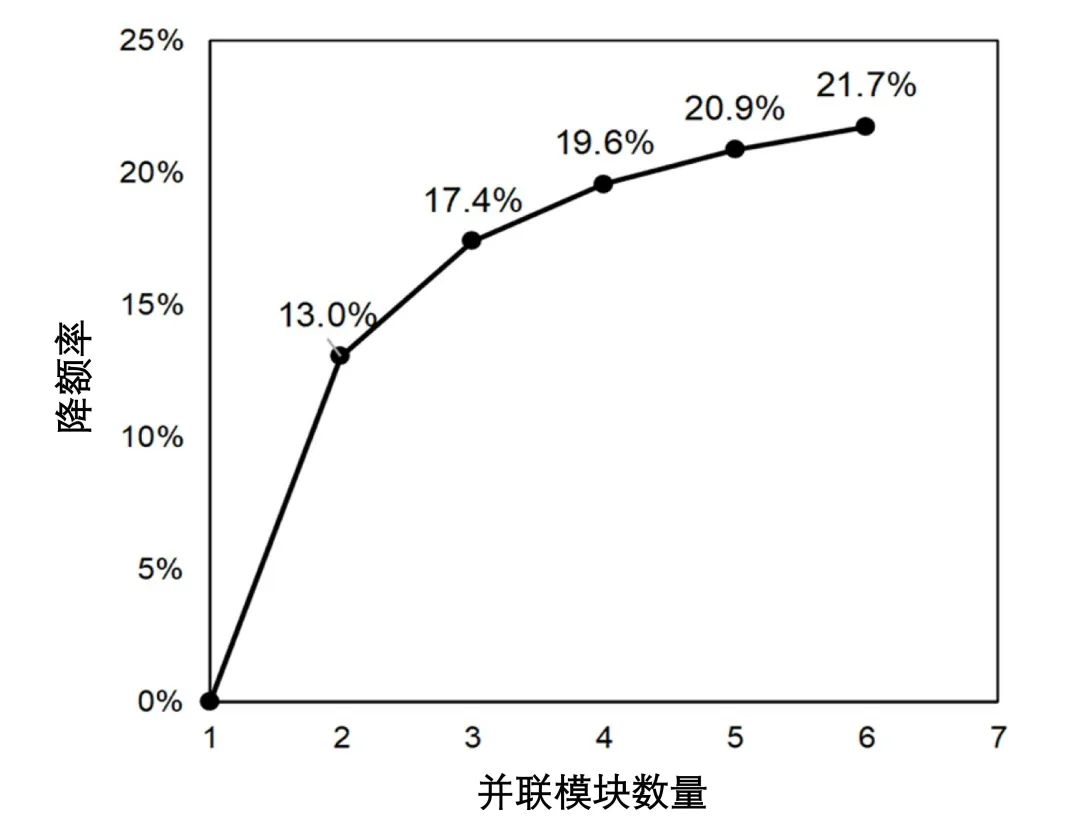 1747812799731681.png 图4:并联模块数量和降额率之间的关系.png