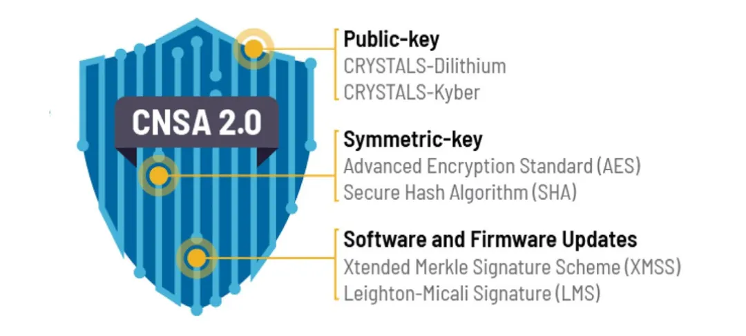图3： CNSA 2.0算法套件.png