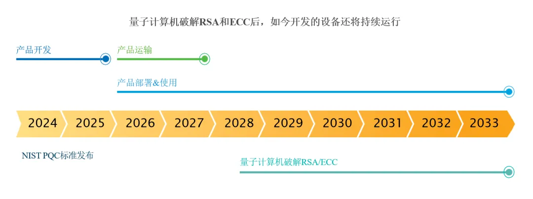 图4：设备生命周期vs.量子计算机的发展.png