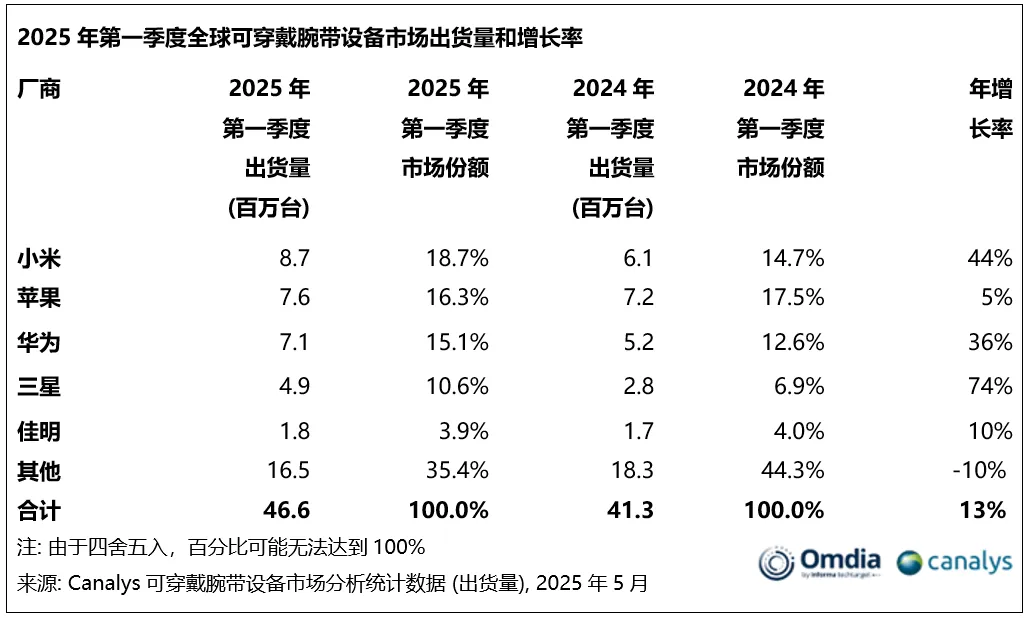 1747982819665975.png 市场出货率.png