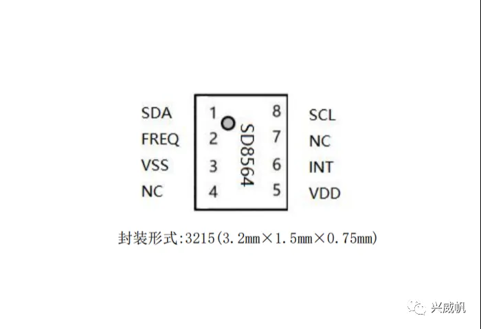 1748250982186184.png 封装形式.png