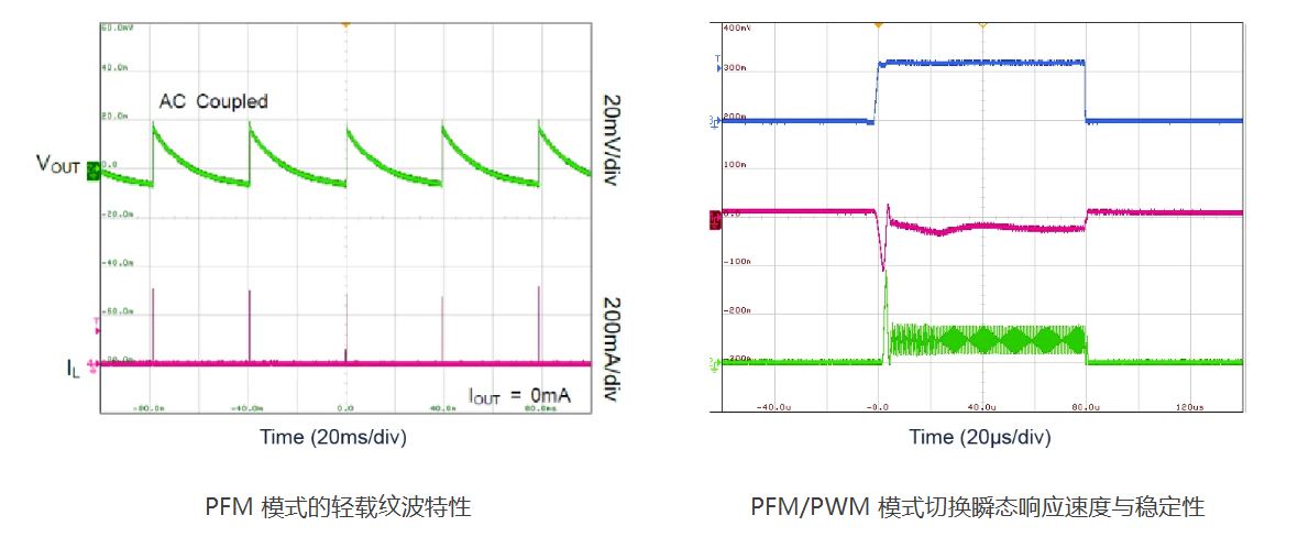 图 1 SGM6040 动态波形.JPG