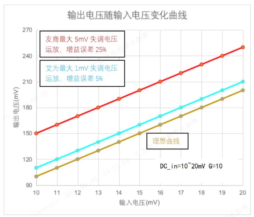 1748588369348462.jpg 图2 输出电压曲线.JPG