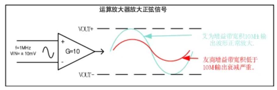 1748588398118992.jpg 图3 信号放大示意图.JPG