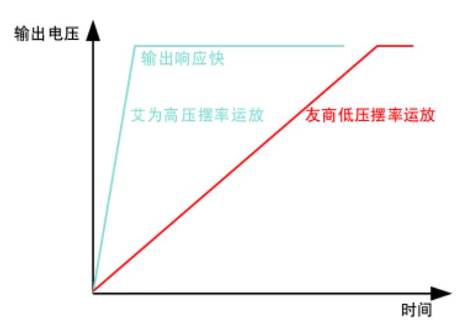 1748588409867819.jpg 图4 输出建立响应曲线.JPG