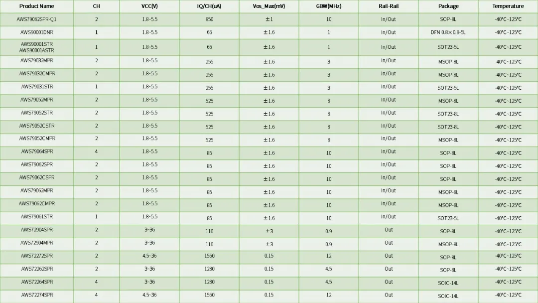 1748588520119822.png 产品选型表.png