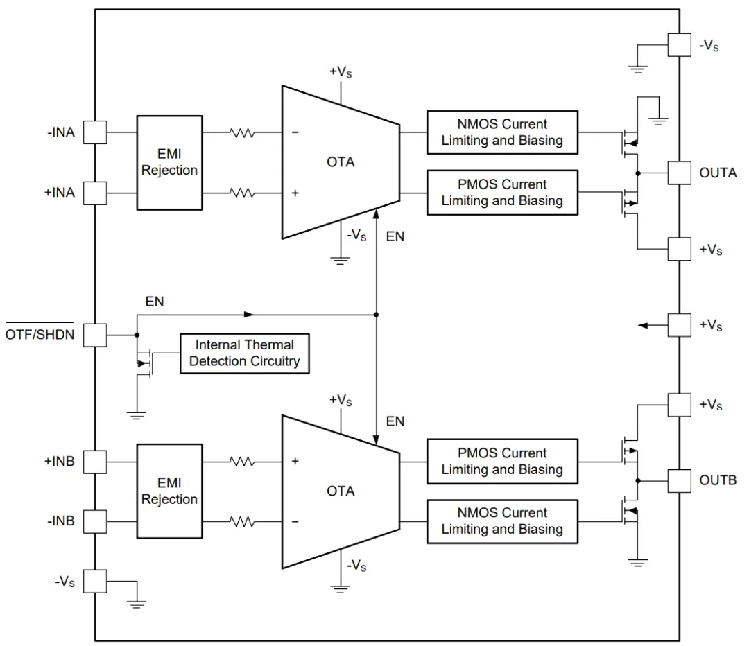 1749107830154555.png 图 1 SGM8433-2Q 功能框图.png