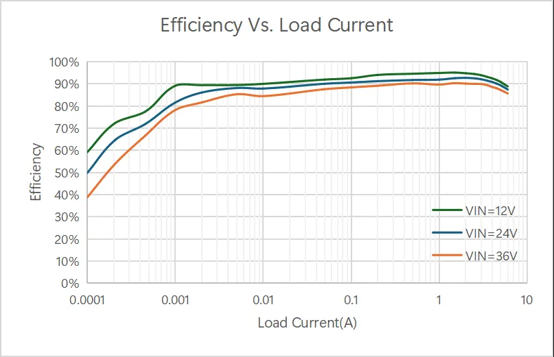 LPQ64460 效率曲线.png