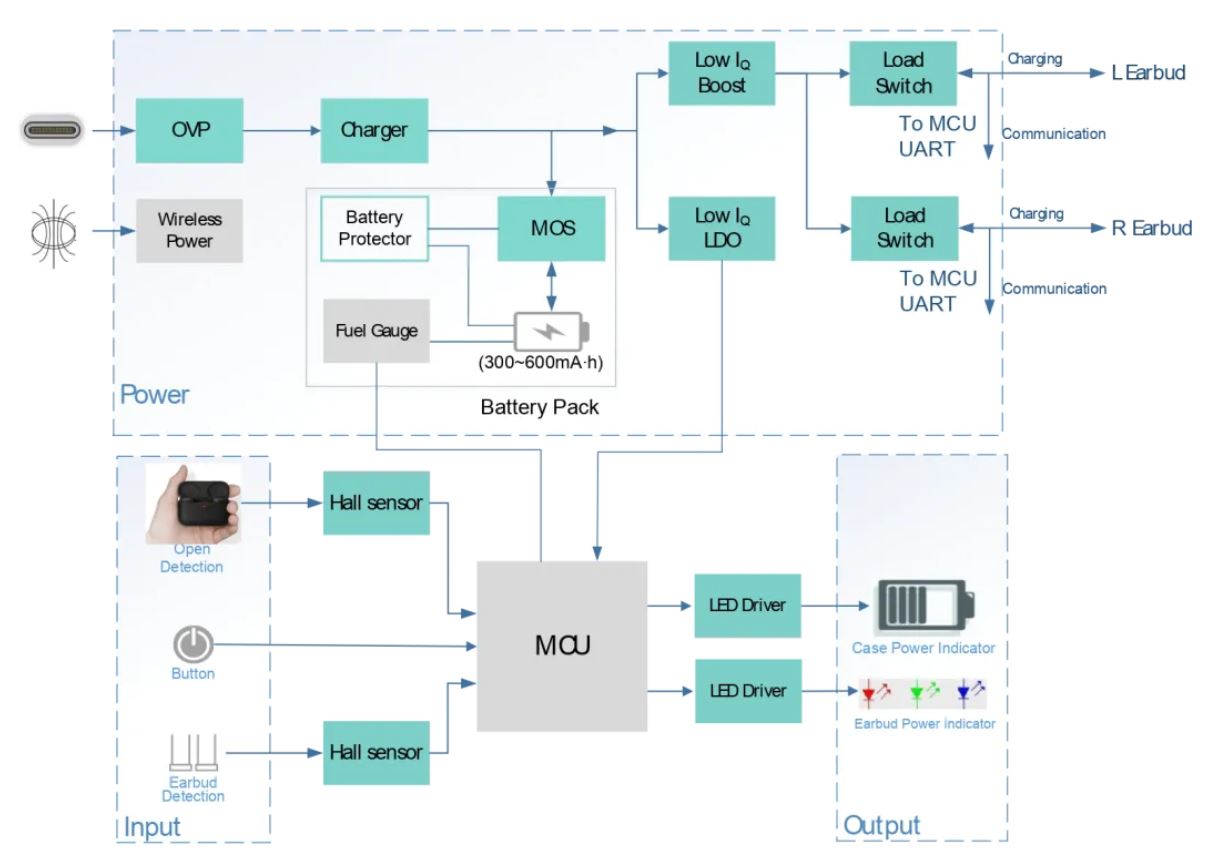 图4 TWS耳机应用框图.JPG