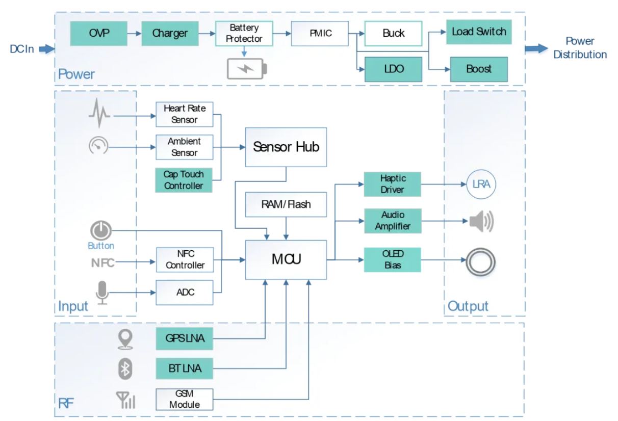 图5 智能手表应用框图.JPG