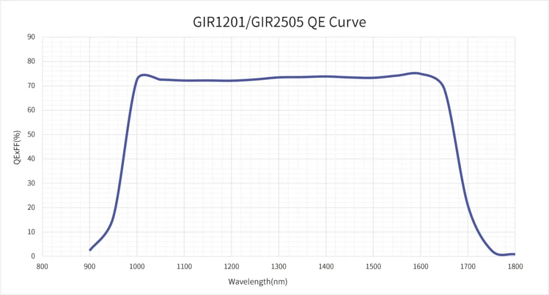 GIR1201曲线.png