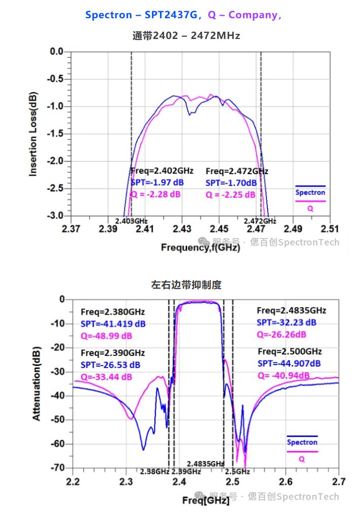 1749696750269368.jpg SPT2437G与友商测试结果对比.JPG