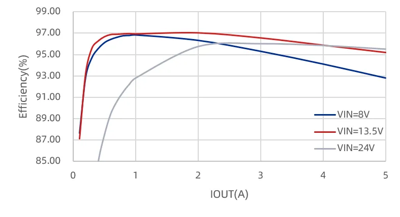 1749797493107668.png SC8748Q 输出效率(FPWM 模式).png