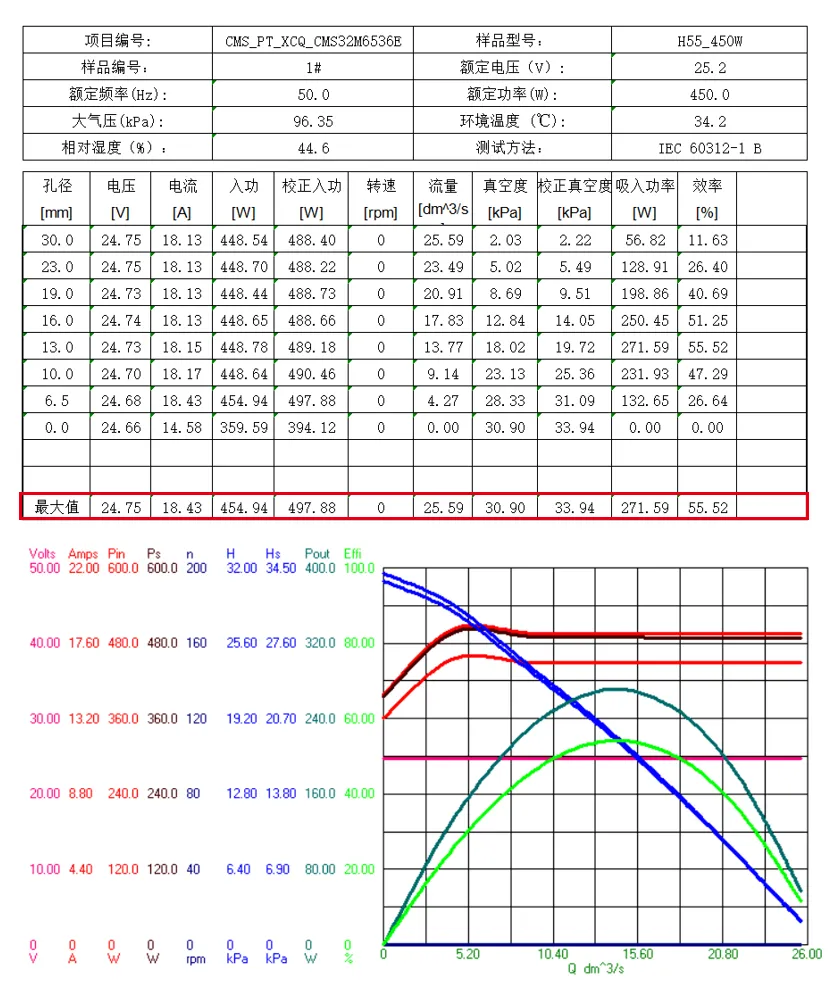 1750059784522951.png 吸尘器效率测试2.png