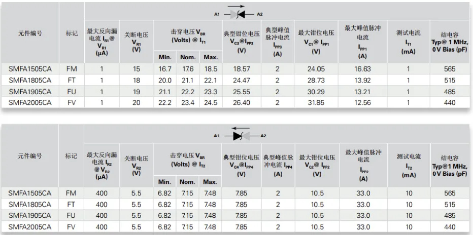 1750301494928442.png 表1 SMFA系列产品组合.png