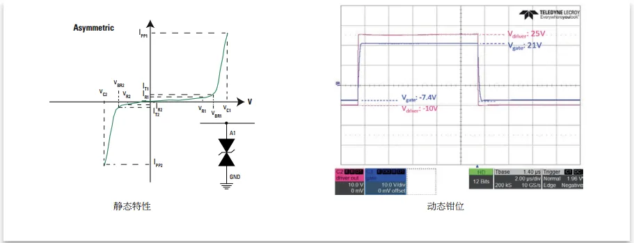 1750301508917728.png 图2 SMFA型集成非对称TVS二极管的钳位特性.png