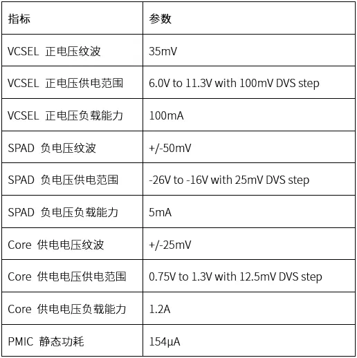 表 1 SGM3807 关键电气规格.png