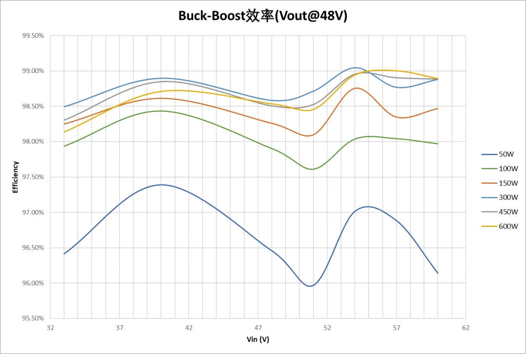 1750385225576811.png Buck-Boost效率.png
