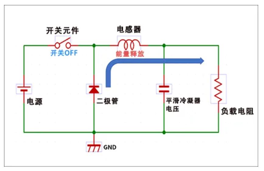 图3 开关关断时 降压型 DCDC 转换器的电路结构.JPG