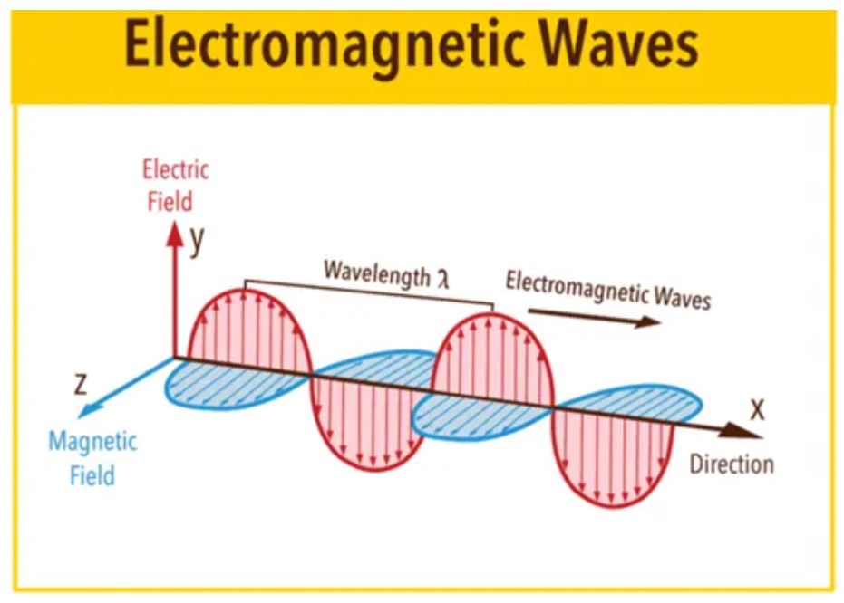 1750663311607505.jpg 电磁干扰的构成.JPG