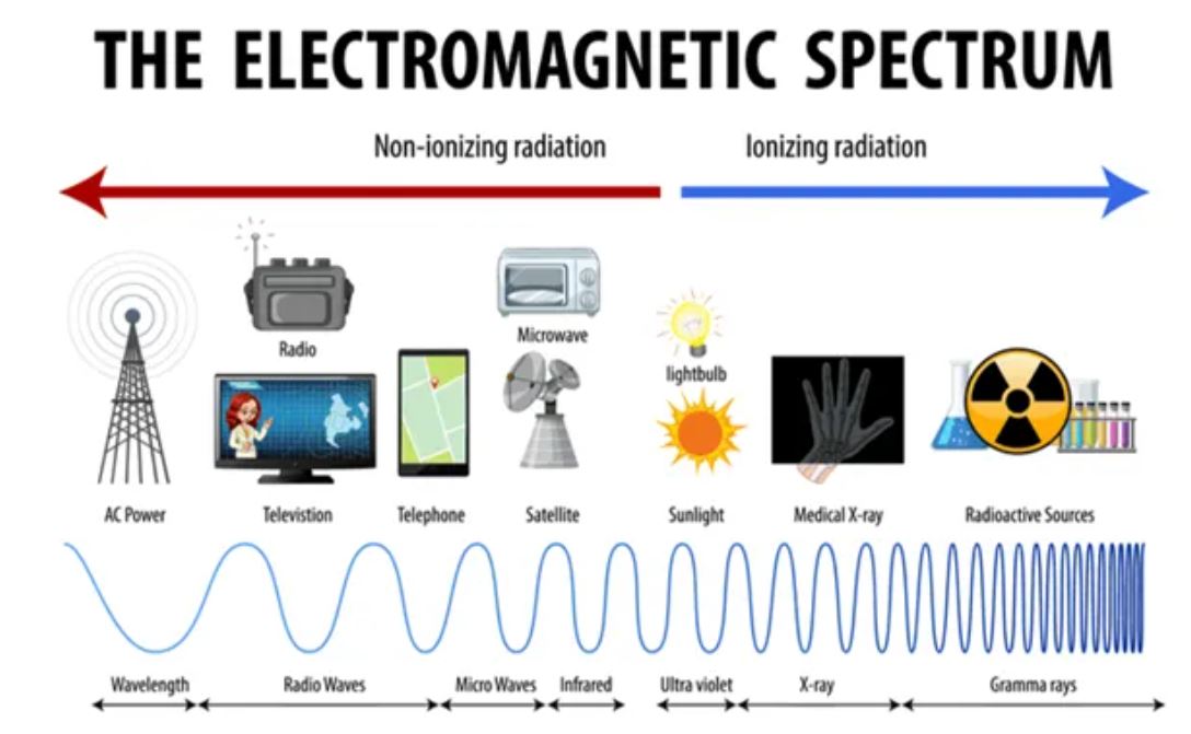 1750663365114463.jpg 电磁波谱.JPG