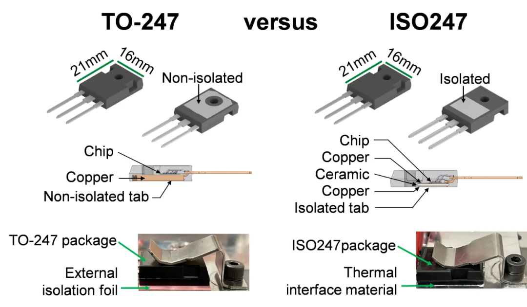 图1 TO-247与ISO247封装的内部结构和安装差异.png