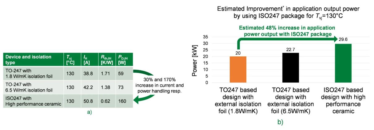 图3 a) Tvj=130°C时的热测量结果.JPG