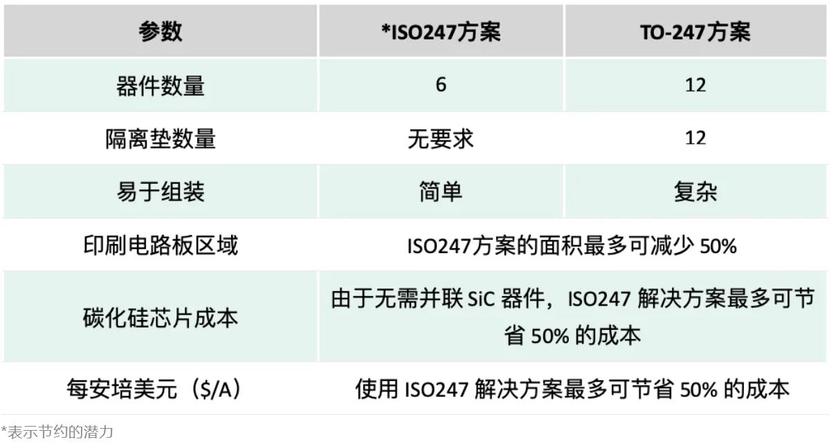 表2 使用ISO247系统节约成本的机会.JPG
