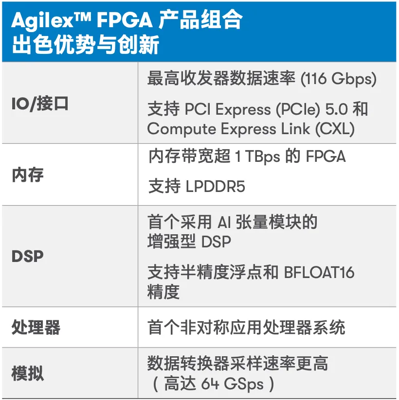 Agilex™ FPGA 产品组合.png