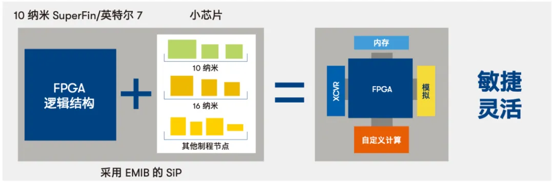 Agilex™ 7 FPGA.png