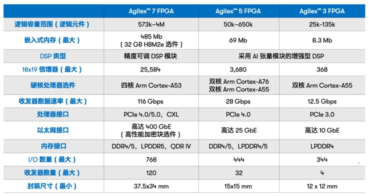 Agilex™ FPGA 产品概览表.JPG