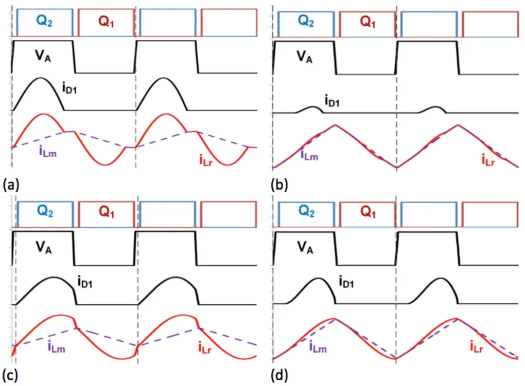 1751247998487460.png 图 2:在重负载和 fswr(a)、轻负载和 fswr(b)、重负载.png