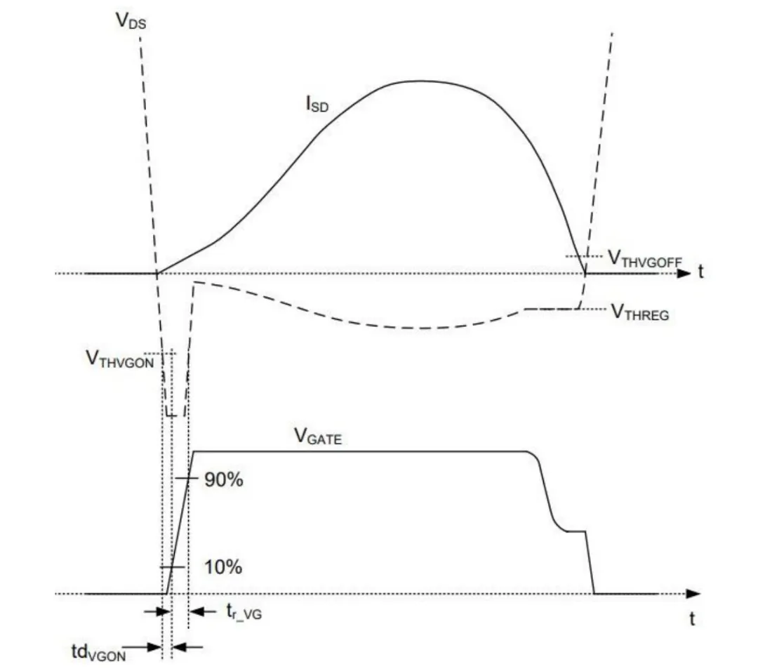 1751248010318550.png 图 3:VDS 检测 SR 会在不同的 VDS 电压电平下打开和关闭 SR.png