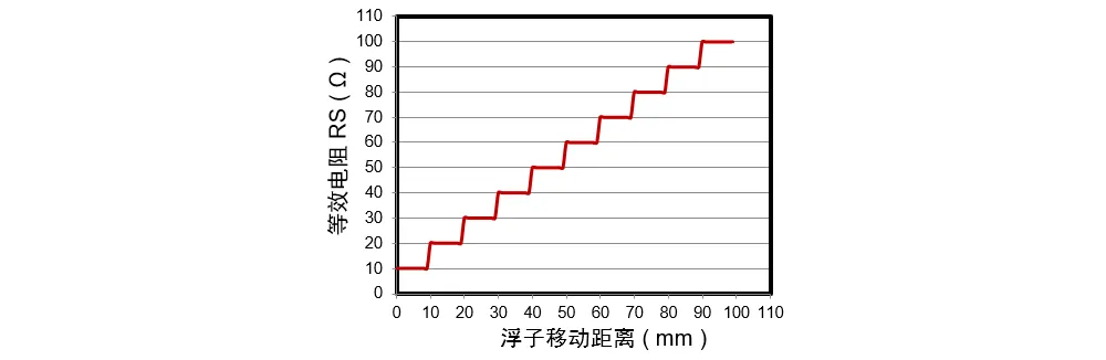 1751417650228049.png 图4 电阻输出的位置曲线图.png