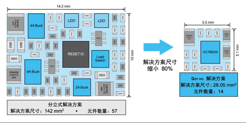 1751596796207971.png 图2:可编程PMIC显著简化BOM并.png