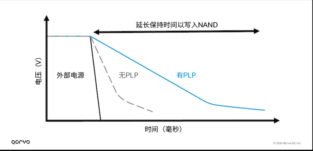 1751596806792583.png 图3:PLP功能延长电源供电时间.png