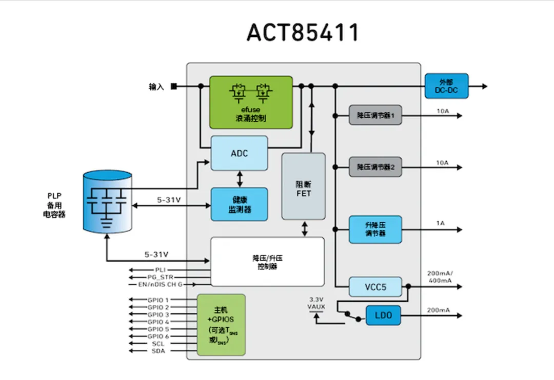 1751596835341696.png 图5:ACT85411系统框图.png